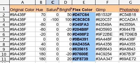 flex- hsb - variance