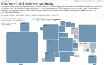 Find out which country is spending on what!