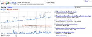 Google Trends matches search volume with news reports